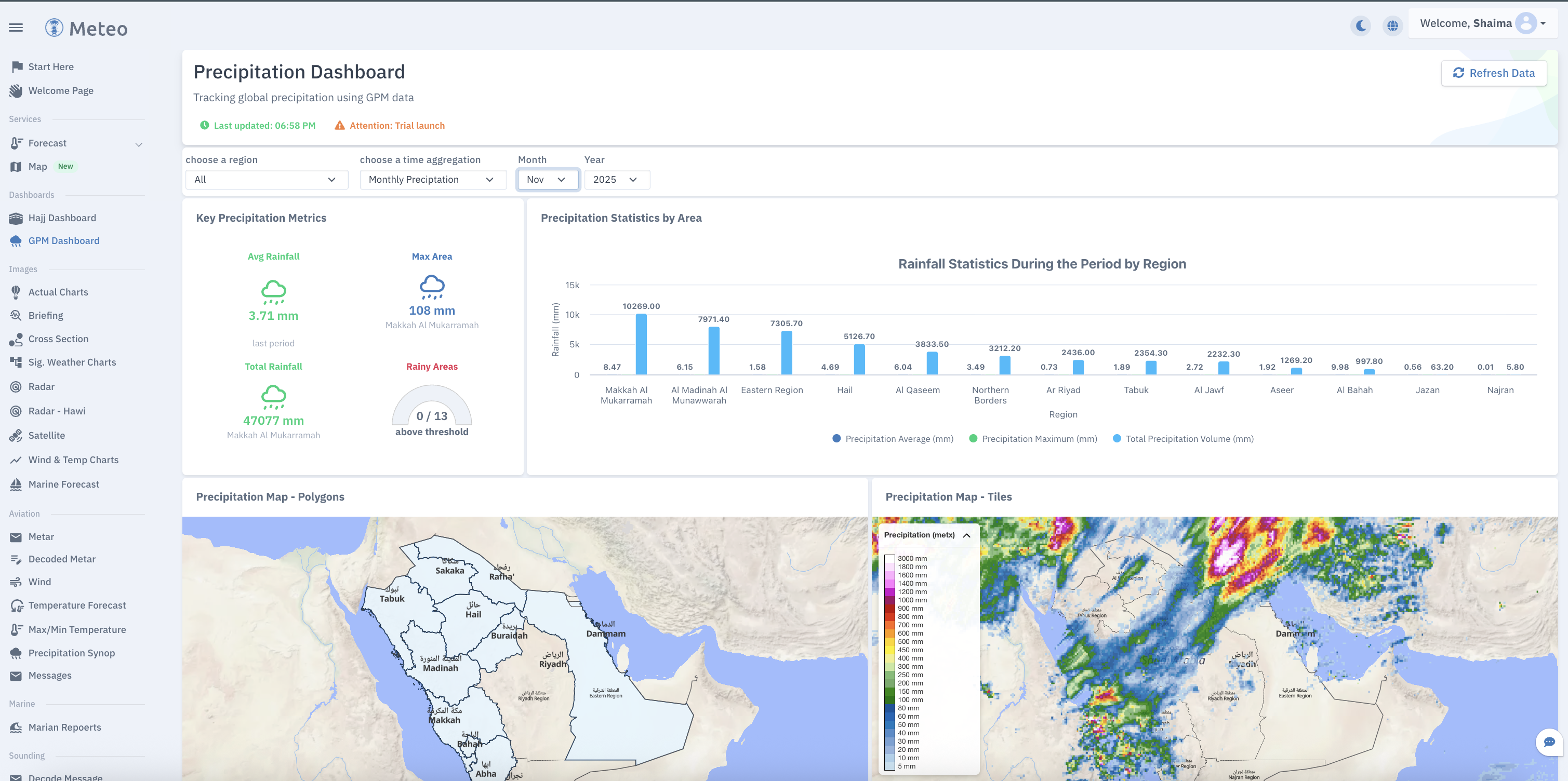 Meteo Portal Dashboard